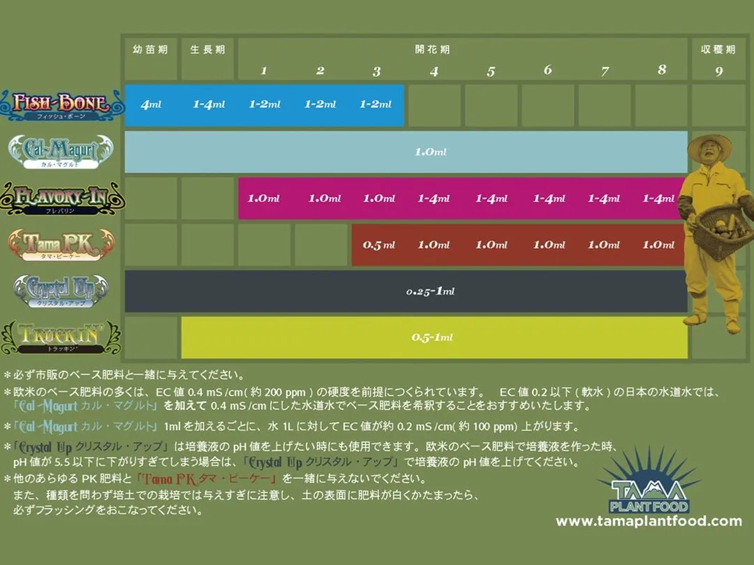 【商品紹介】TAMAPLANTFOOD